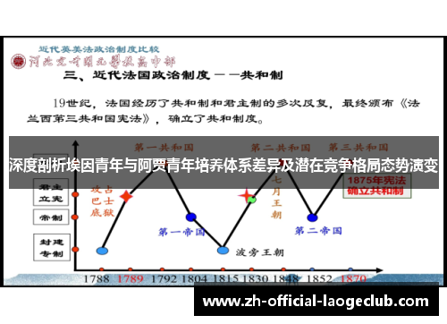 深度剖析埃因青年与阿贾青年培养体系差异及潜在竞争格局态势演变 深度剖析埃因青年与阿贾青年培养体系差异及潜在竞争格局态势演变