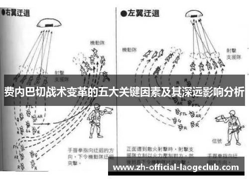 费内巴切战术变革的五大关键因素及其深远影响分析